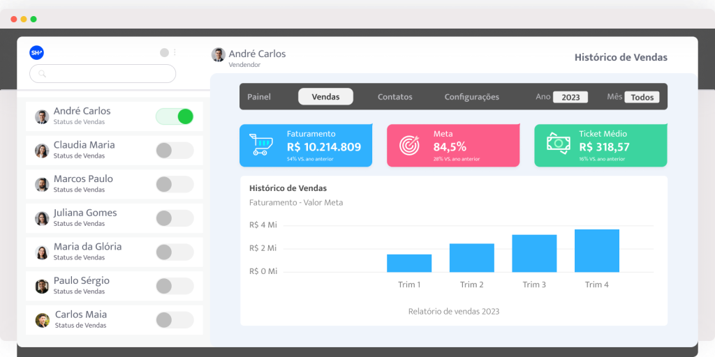 SocialHub.pro Democratizando o Marketing Digital 16 - Socialhub - Para todos os Negócios Melhore seu gerenciamento de vendas - Socialhub - Para todos os Negócios