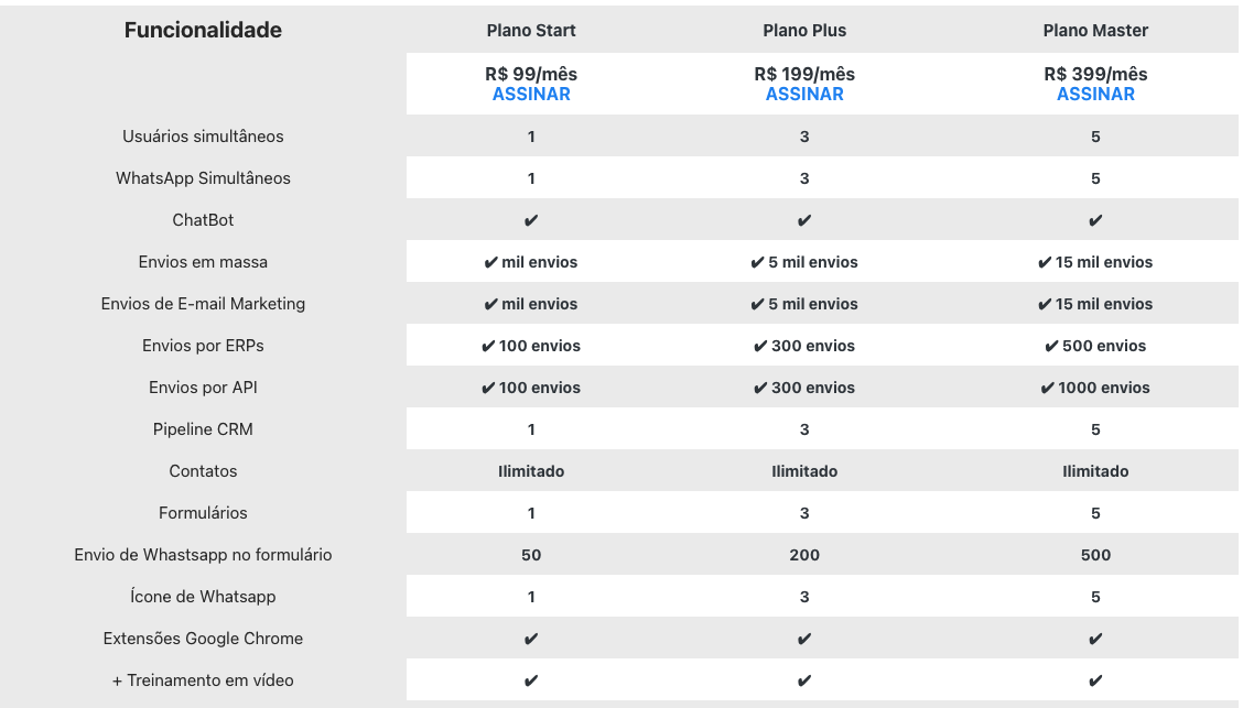 contrato sistema online autocompra 3 - Socialhub - Para todos os Negócios limites - Socialhub - Para todos os Negócios
