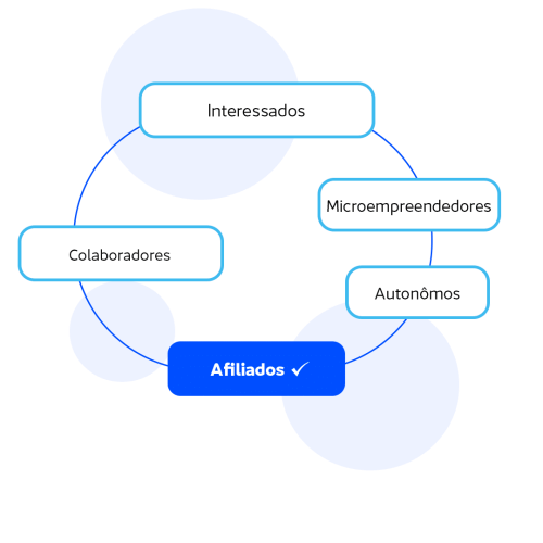 Afiliados